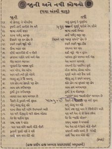 Gujarati Kahewato - 64 to 90